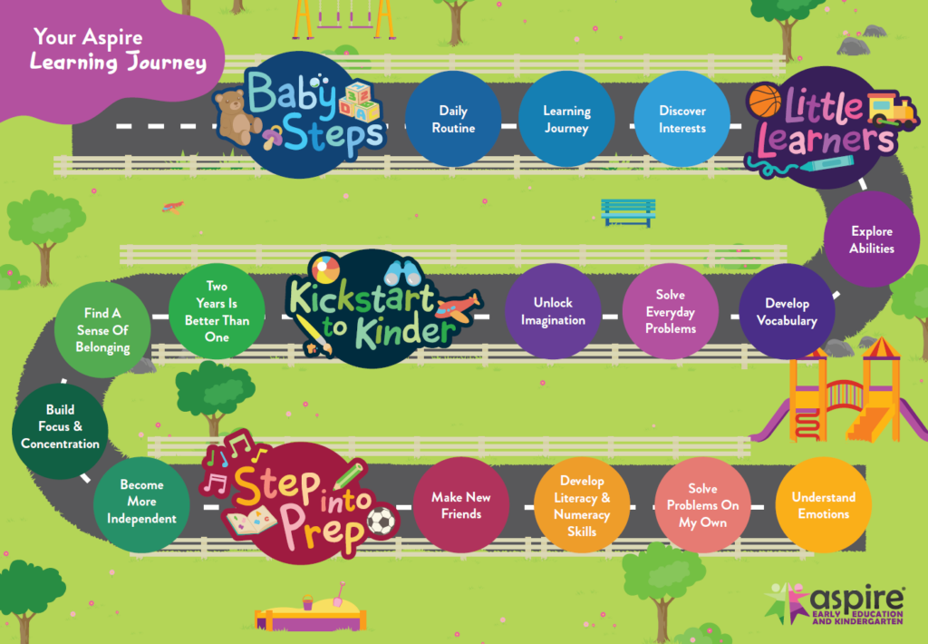 The Learning Journey at Aspire Thornhill Park